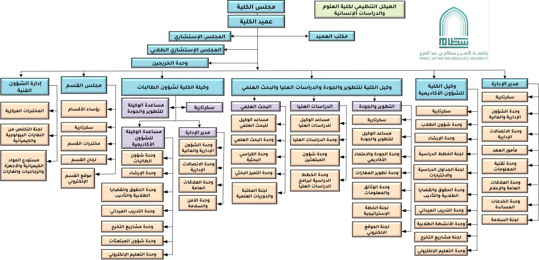 College Structure Arabic