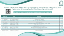 An invitation to enroll in the Department of Chemistry's training courses.